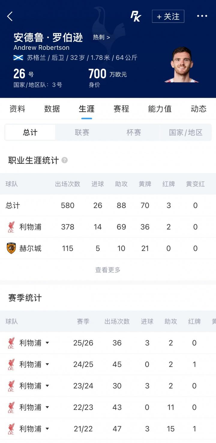 美国名宿阿尔蒂多雷：美国能赢世界杯 下一任主帅应该是瓜迪奥拉